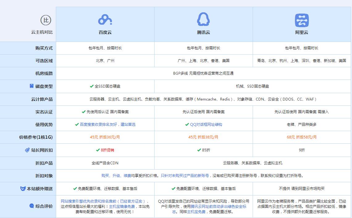 吐鲁番云主机代理对比.jpg